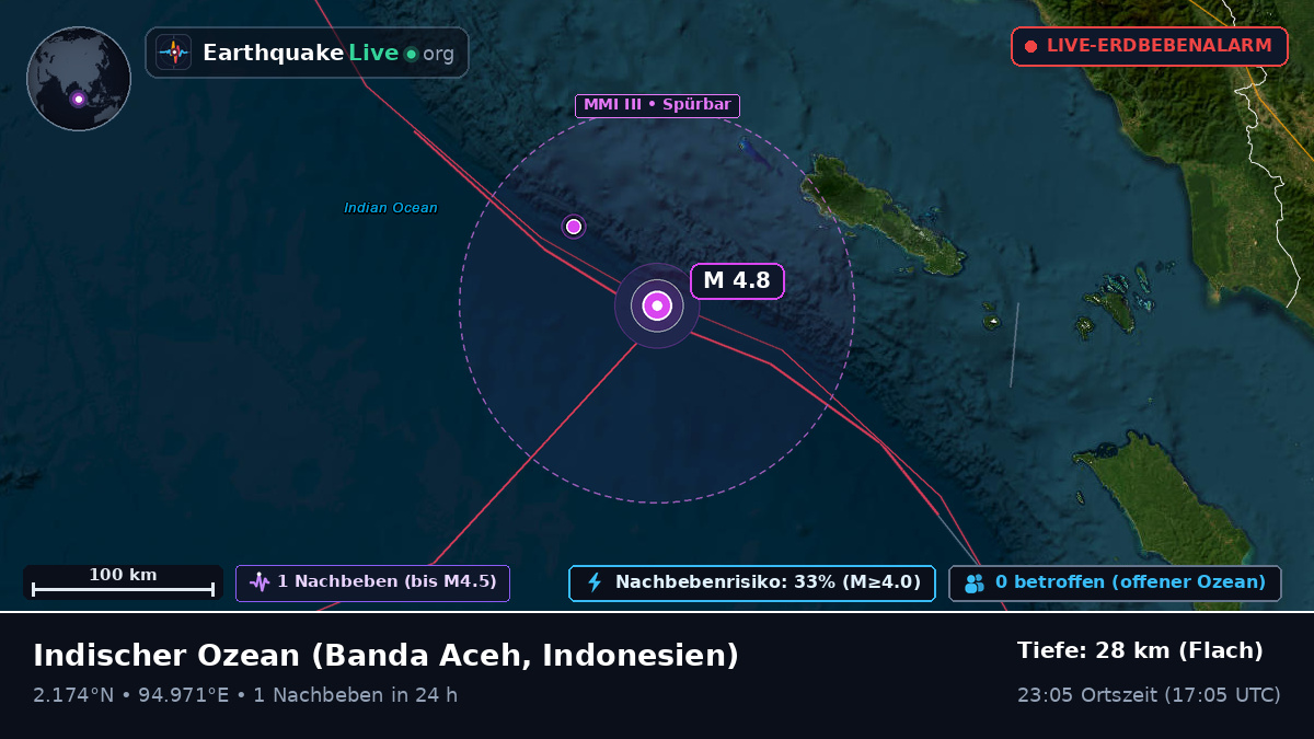 Indischer Ozean (Indonesien)