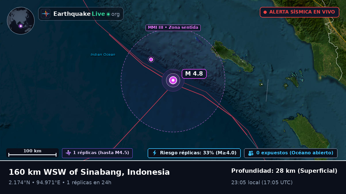 Océano Índico (Indonesia)