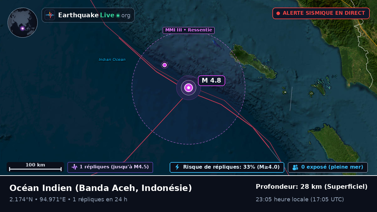 Océan Indien (Indonésie)