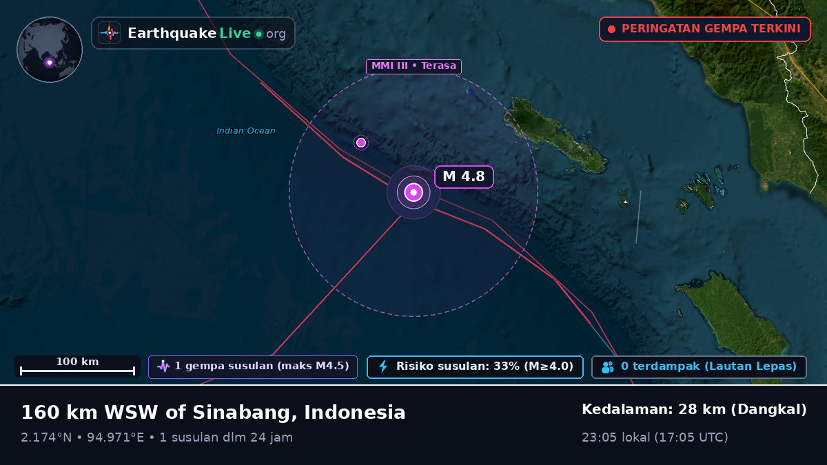 Samudra Hindia (Indonesia)