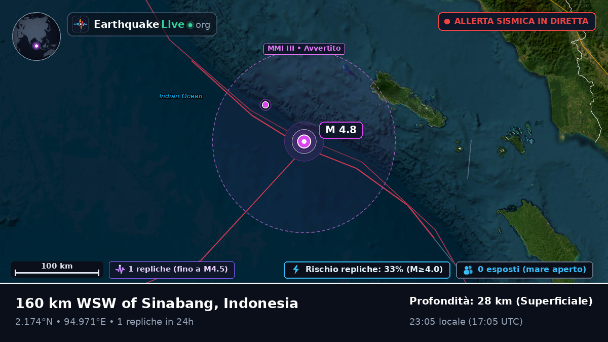 Oceano Indiano (Indonesia)