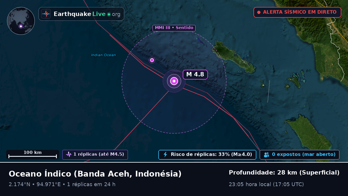 Oceano Índico (Indonésia)