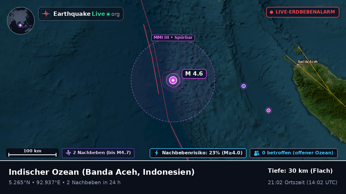 Indischer Ozean (Indonesien)