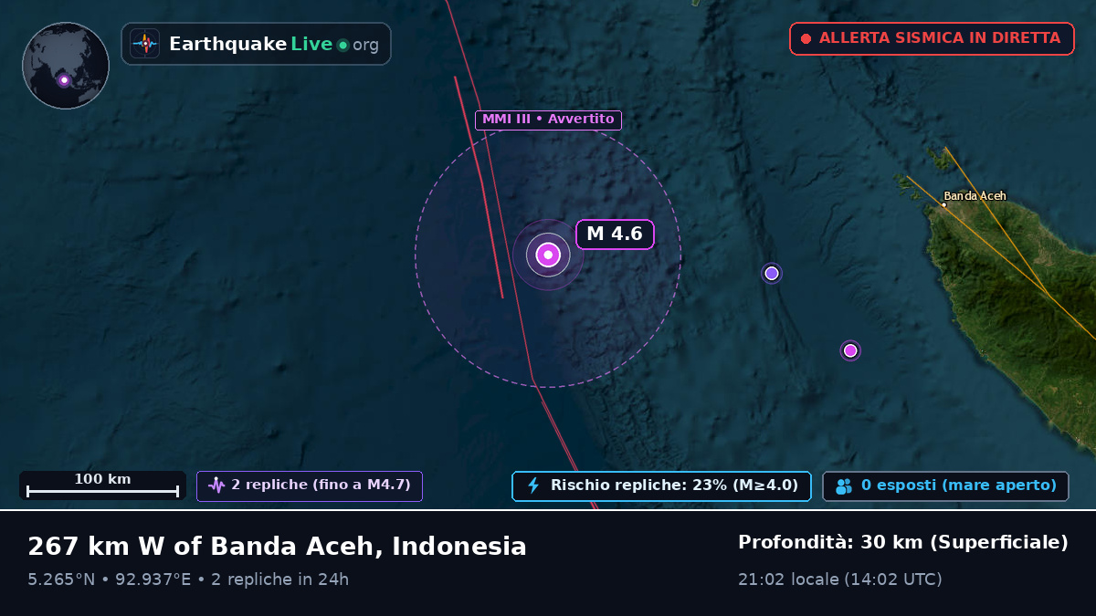 Oceano Indiano (Indonesia)