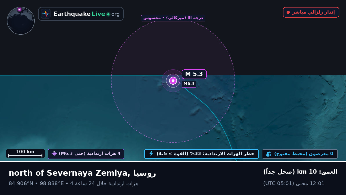 المحيط المتجمد الشمالي (روسيا)