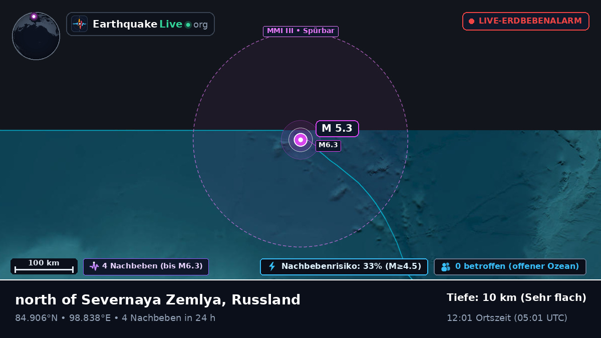 Arktischer Ozean (Russland)
