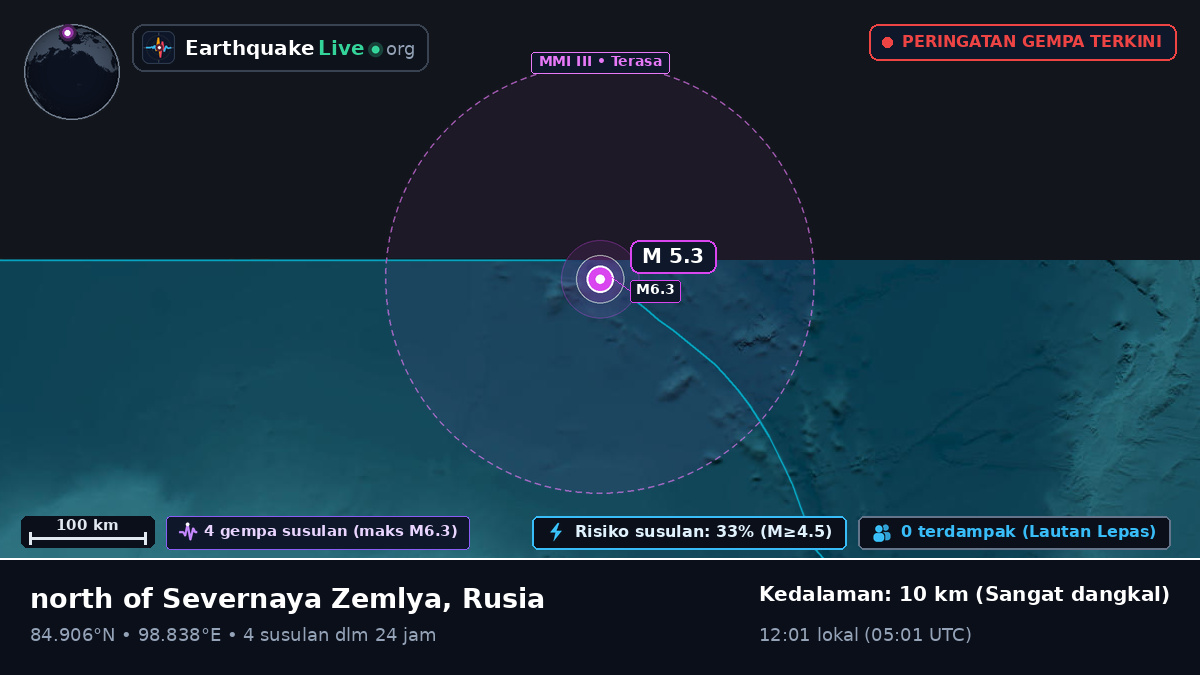 Samudra Arktik (Rusia)