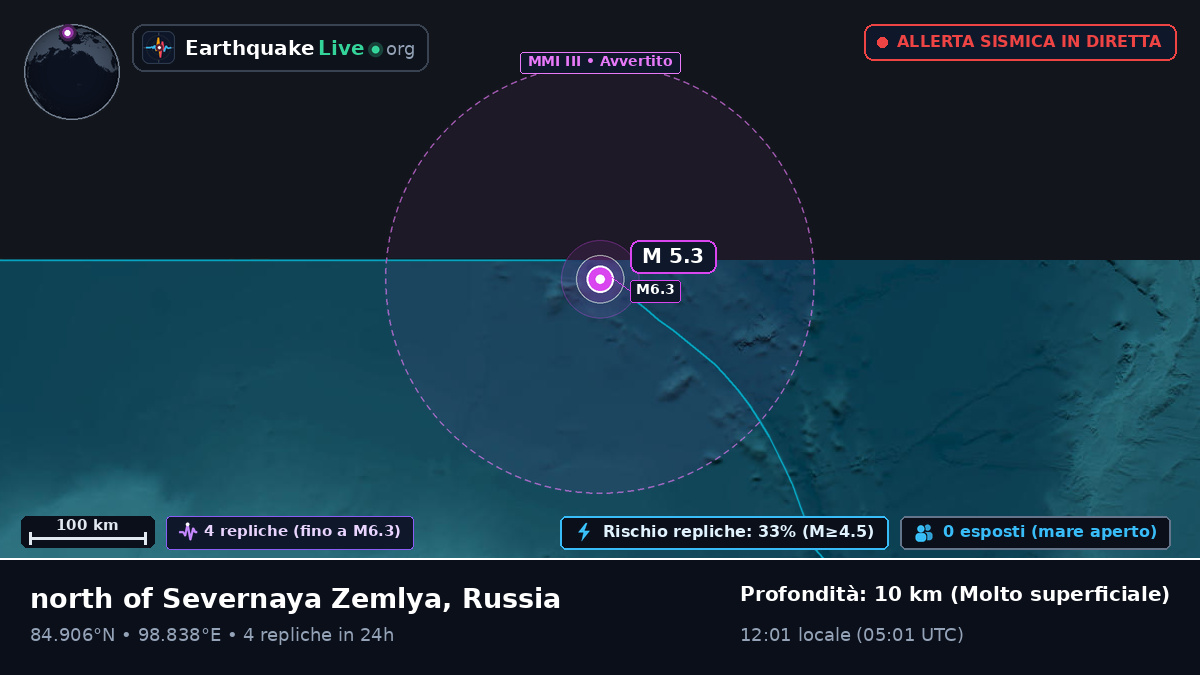 Oceano Artico (Russia)