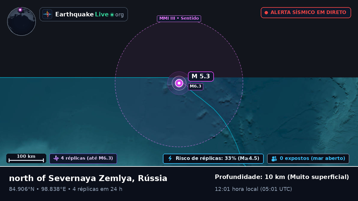 Oceano Ártico (Rússia)
