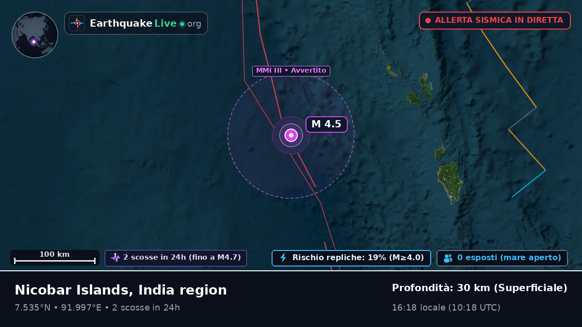 Oceano Indiano (Indonesia)