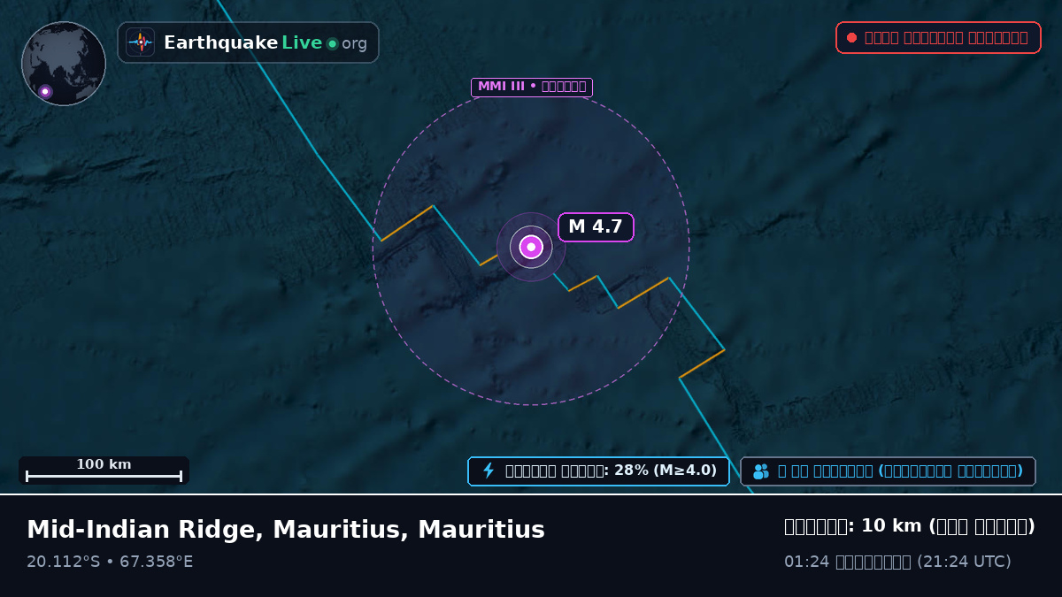 ভারত মহাসাগর (Mauritius)