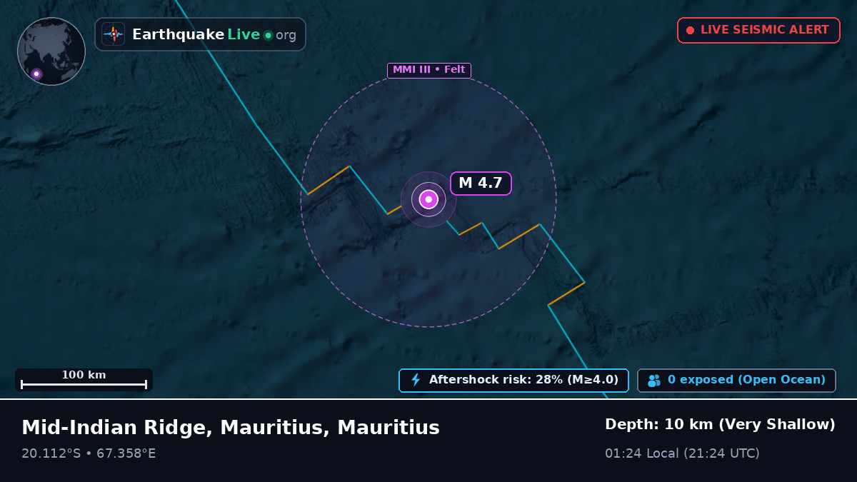 Indian Ocean (Mauritius)