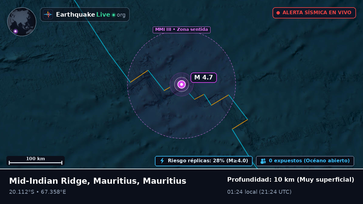 Océano Índico (Mauritius)