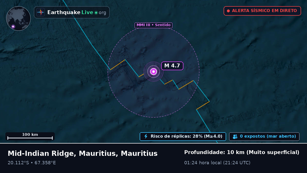 Oceano Índico (Mauritius)