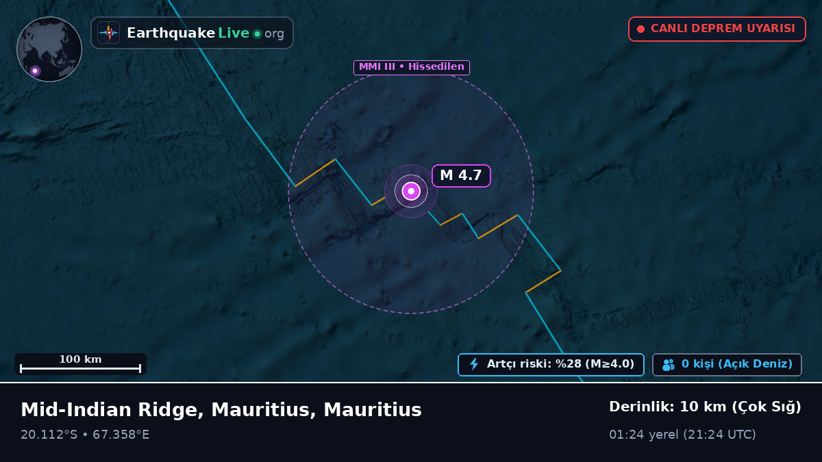 Hint Okyanusu (Mauritius)
