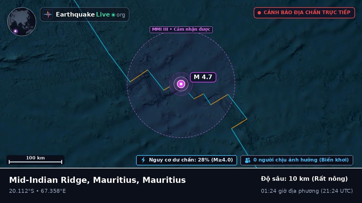 Ấn Độ Dương (Mauritius)