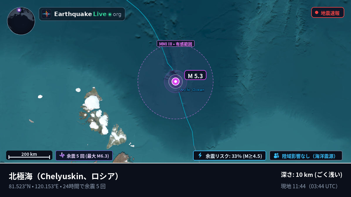 北極海 (ロシア)