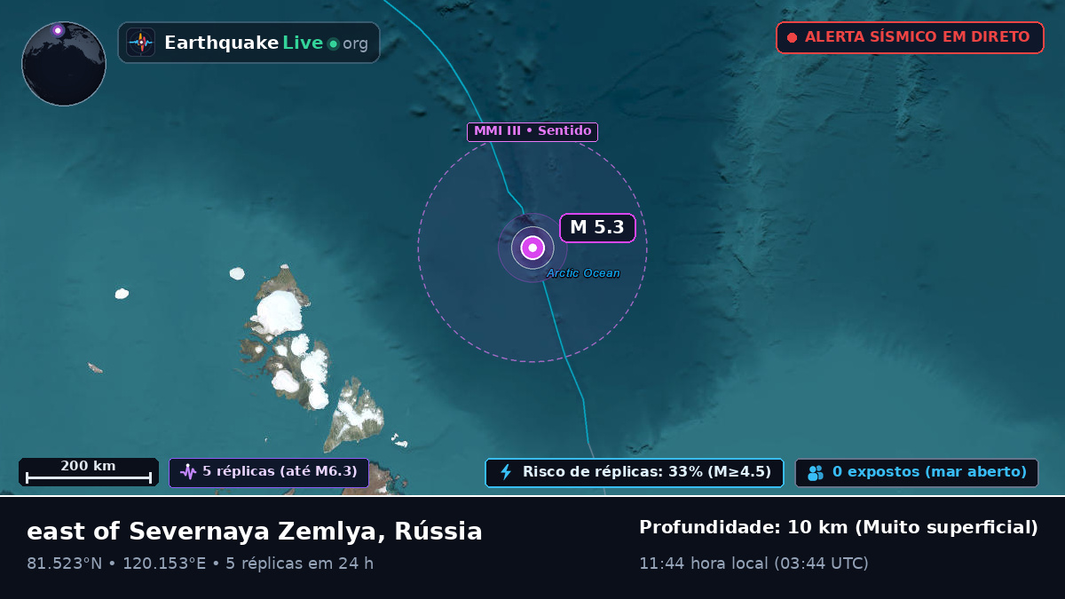 Oceano Ártico (Rússia)