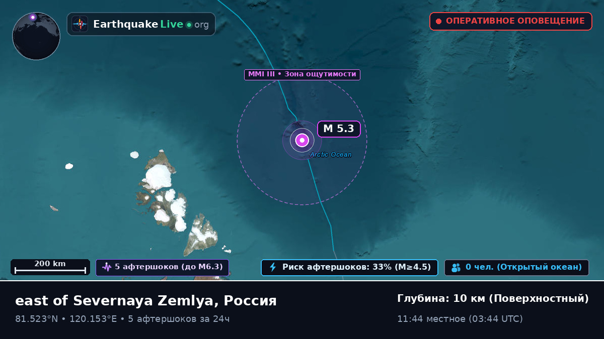 Северный Ледовитый океан (Россия)