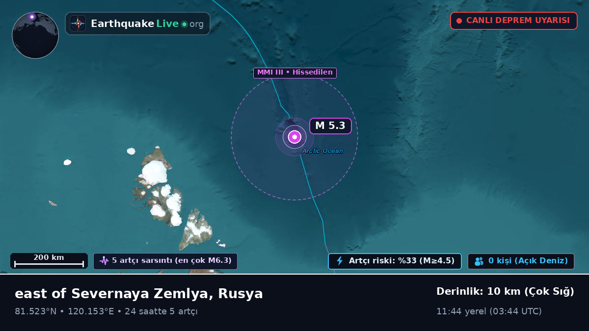 Kuzey Buz Denizi (Rusya)