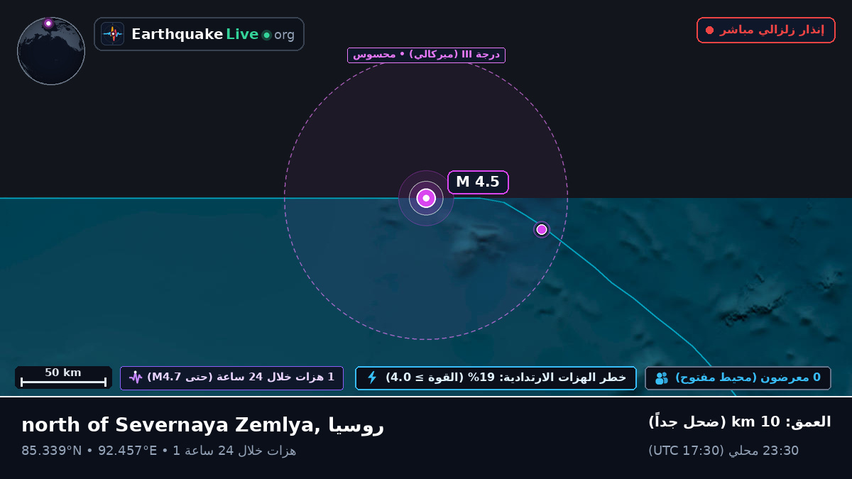 المحيط المتجمد الشمالي (روسيا)
