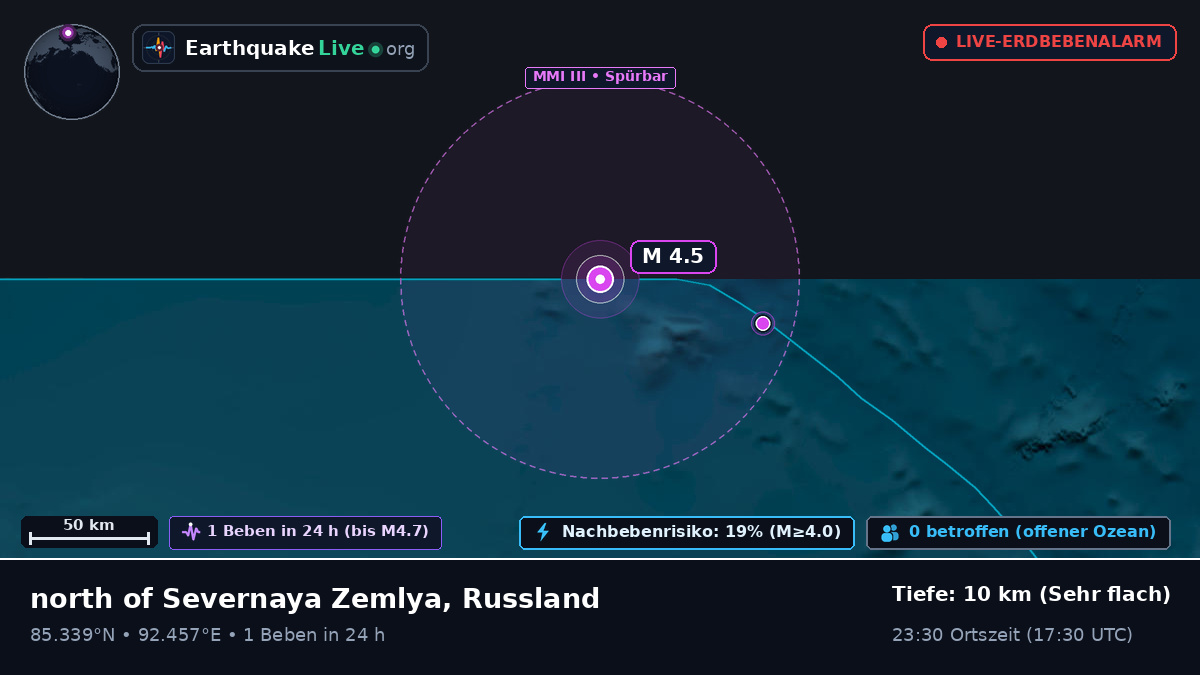 Arktischer Ozean (Russland)