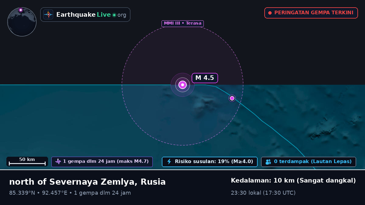 Samudra Arktik (Rusia)