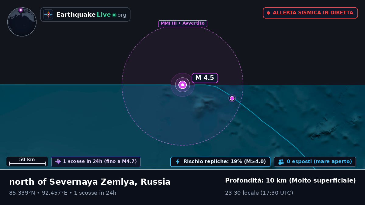 Oceano Artico (Russia)