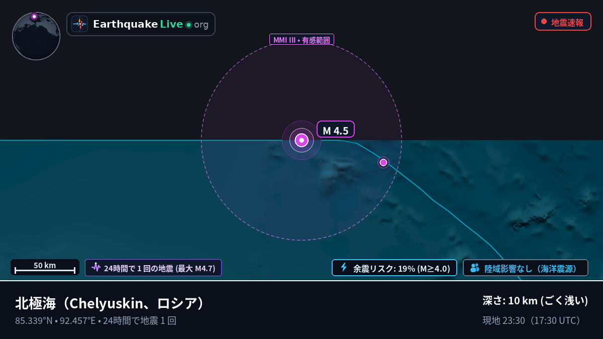 北極海 (ロシア)