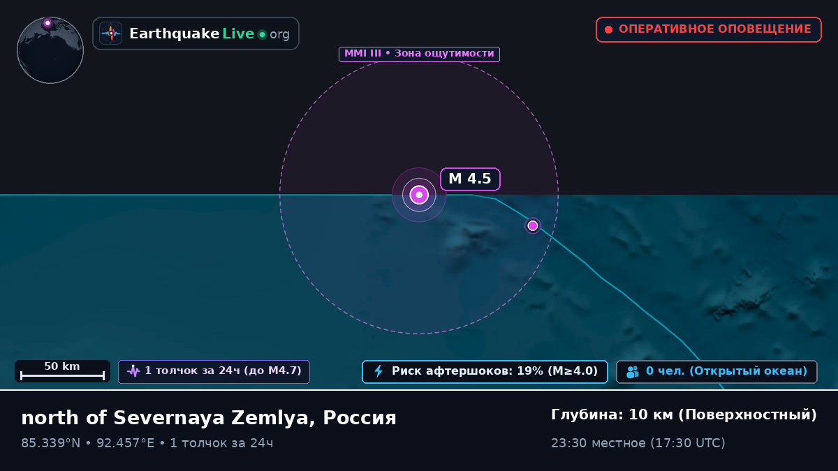 Северный Ледовитый океан (Россия)