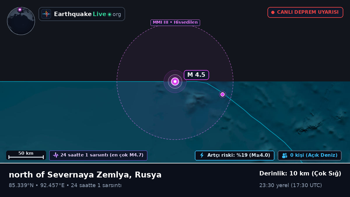 Kuzey Buz Denizi (Rusya)