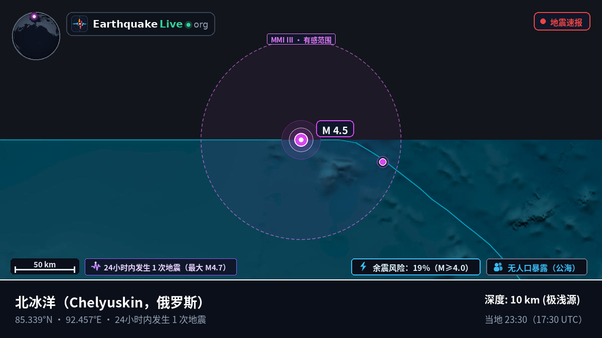 北冰洋 (俄罗斯)
