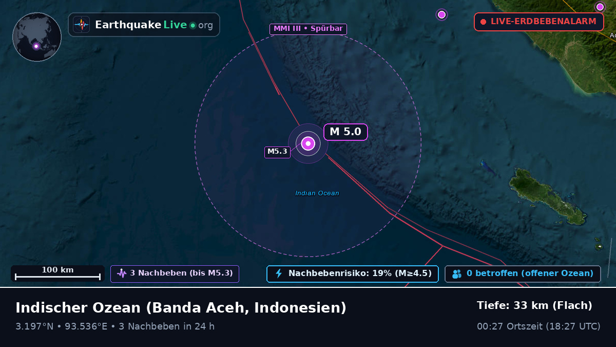 Indischer Ozean (Indonesien)