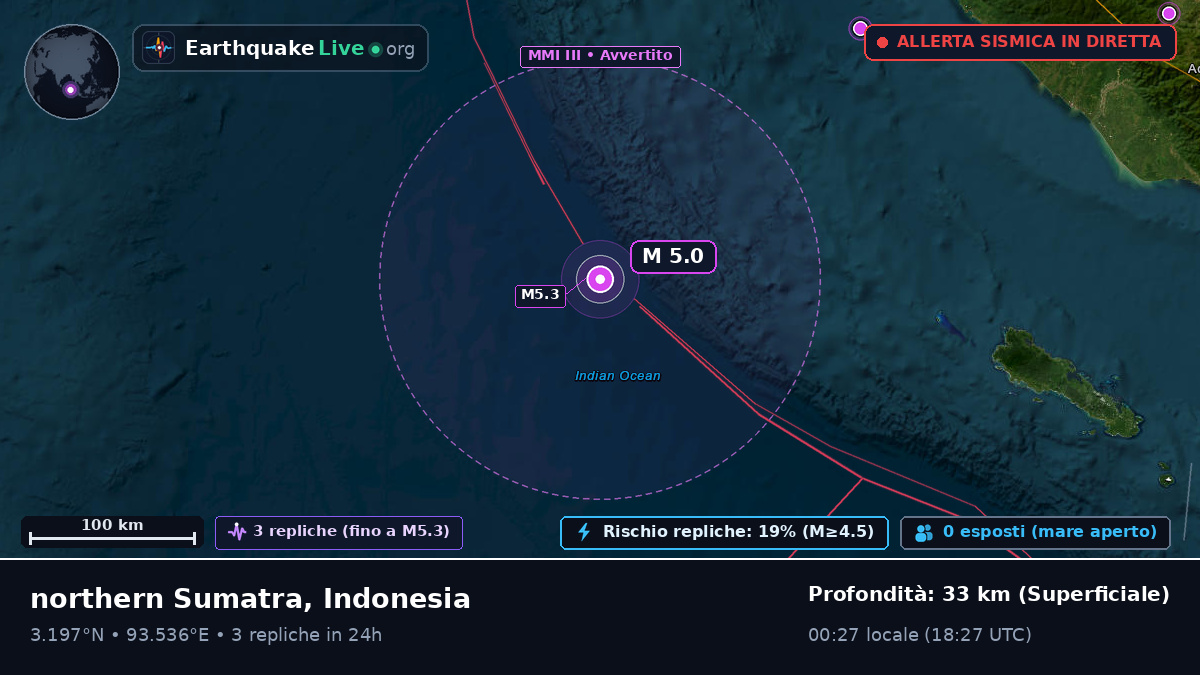 Oceano Indiano (Indonesia)