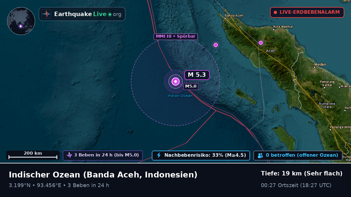 Indischer Ozean (Indonesien)