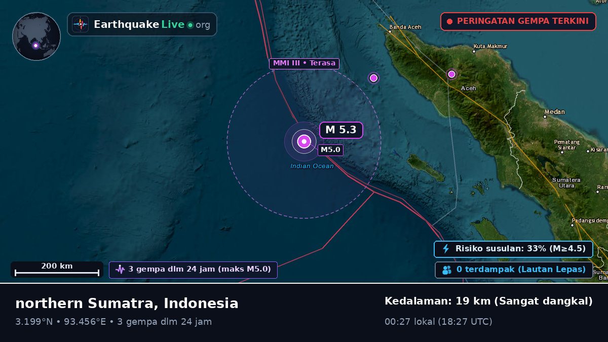 Samudra Hindia (Indonesia)