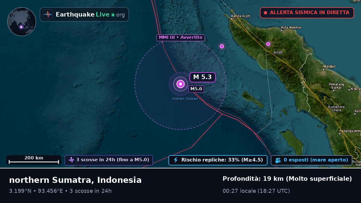 Oceano Indiano (Indonesia)
