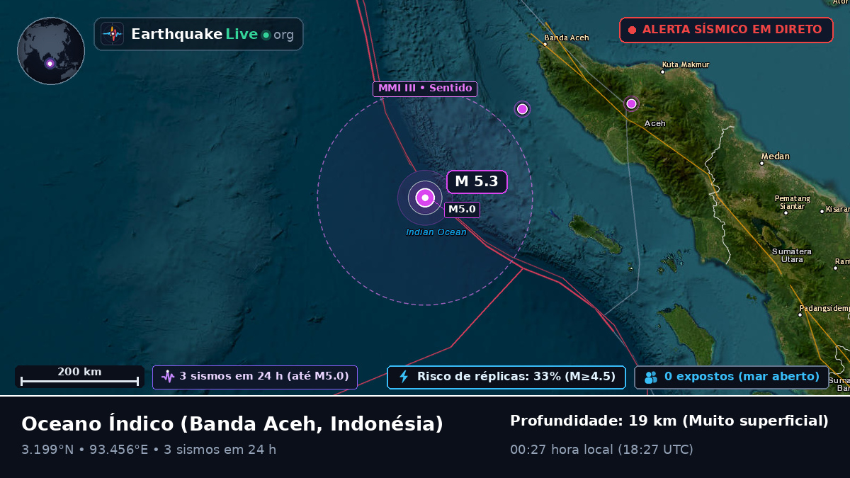 Oceano Índico (Indonésia)