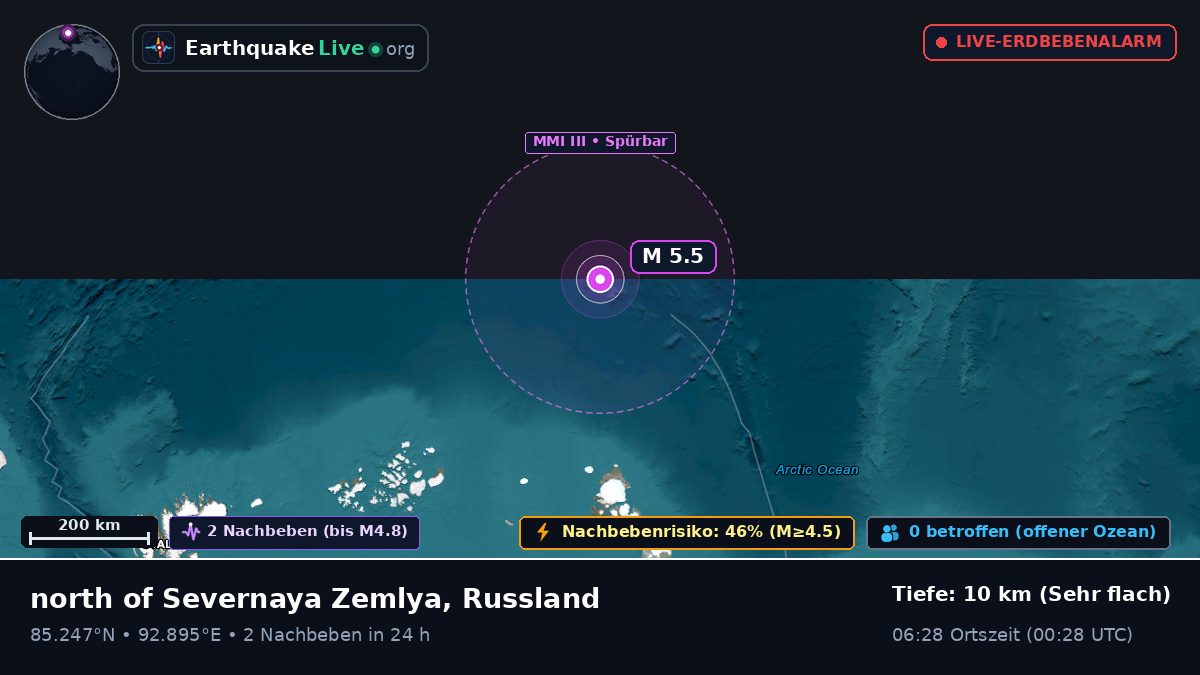 Arktischer Ozean (Russland)