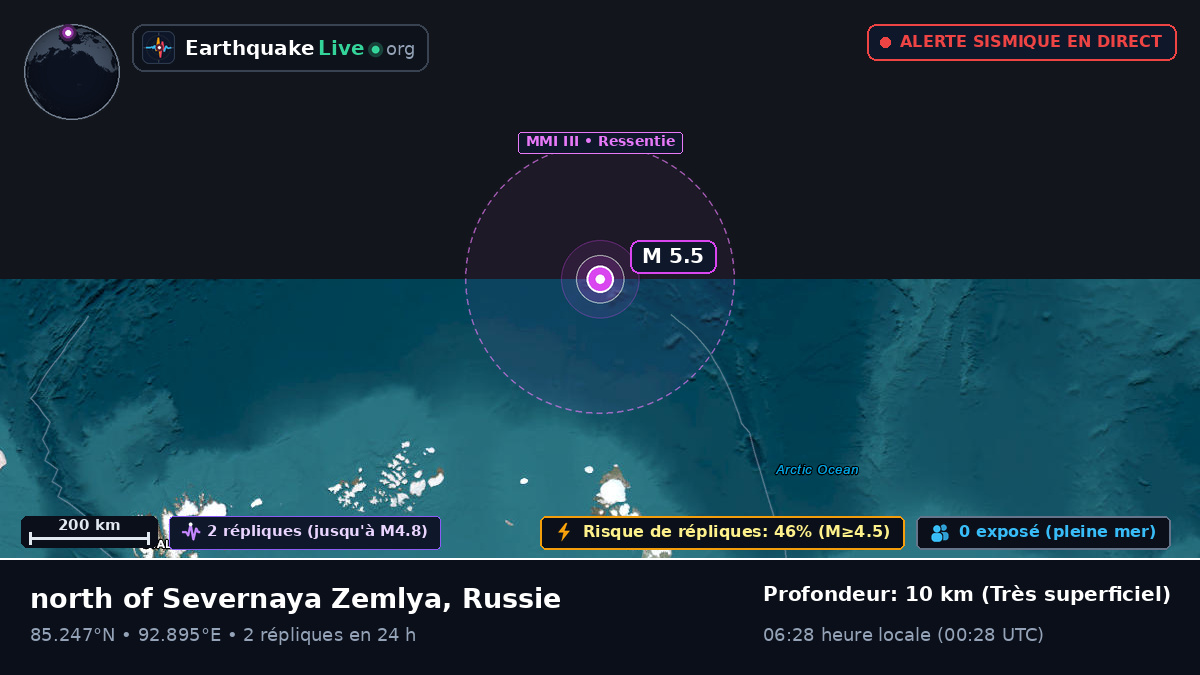 Océan Arctique (Russie)