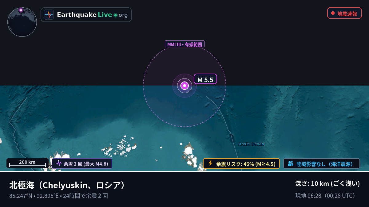 北極海 (ロシア)