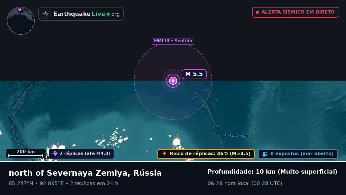 Oceano Ártico (Rússia)
