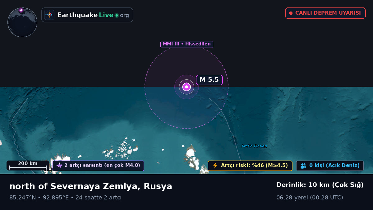 Kuzey Buz Denizi (Rusya)