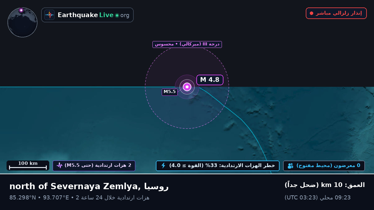 المحيط المتجمد الشمالي (روسيا)