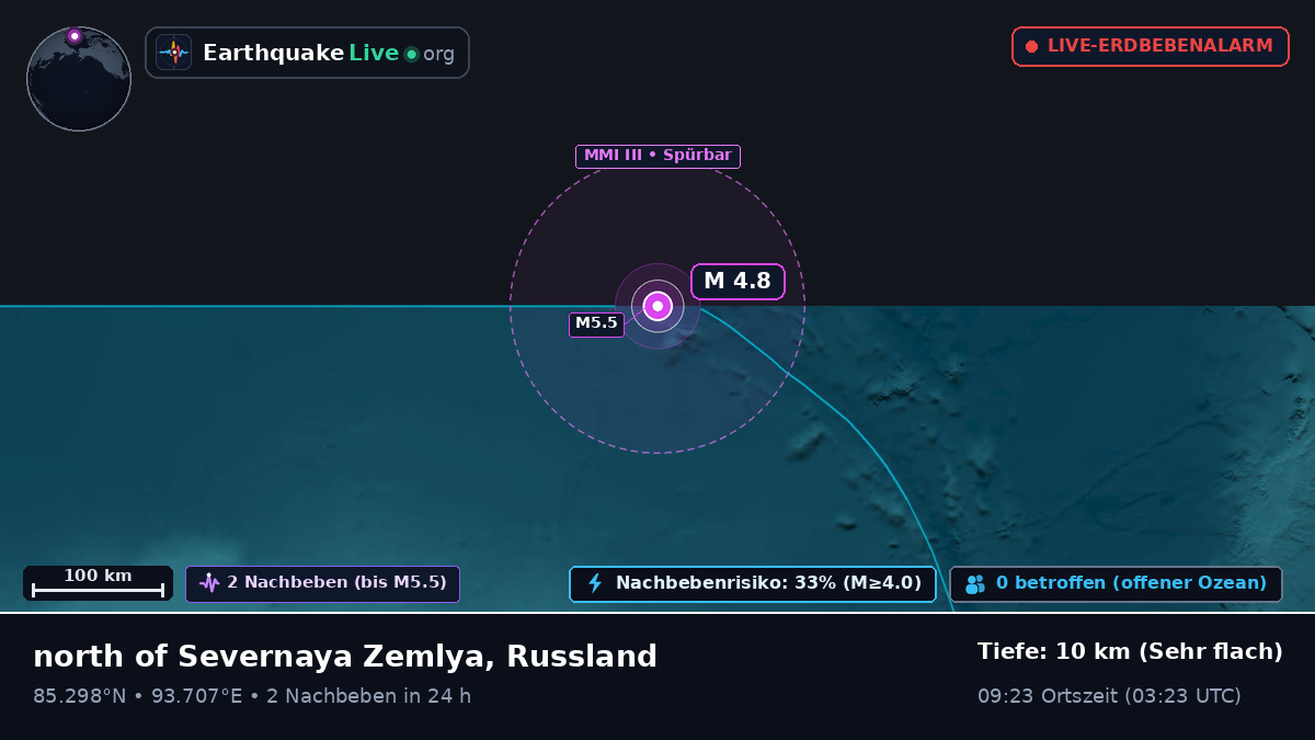 Arktischer Ozean (Russland)