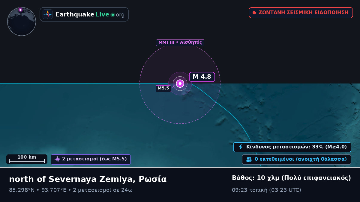 Αρκτικός Ωκεανός (Ρωσία)