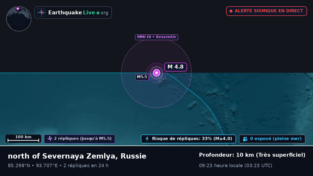 Océan Arctique (Russie)
