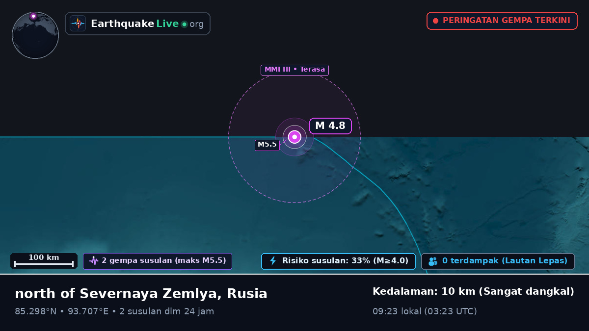 Samudra Arktik (Rusia)