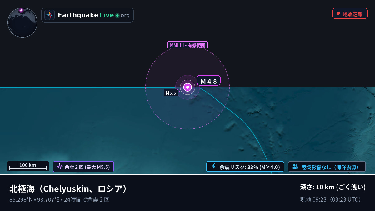 北極海 (ロシア)
