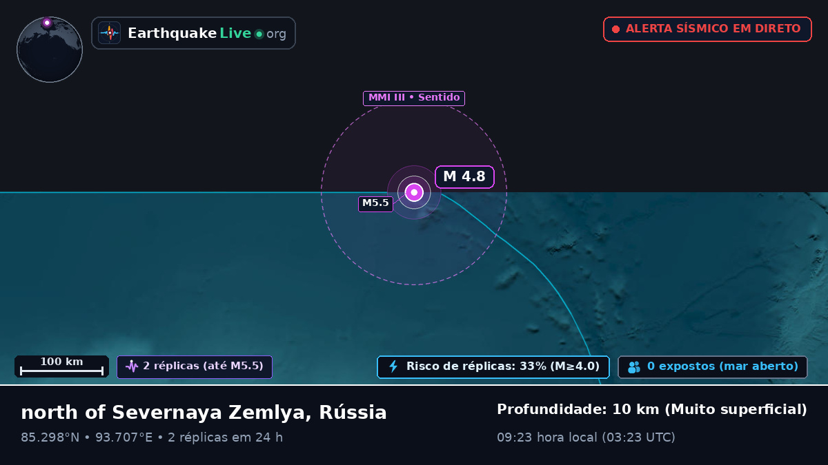 Oceano Ártico (Rússia)